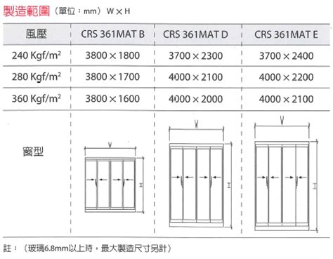 窗戶規格|常見居家用的鋁合金窗戶尺寸規格、標準一般窗戶大小。